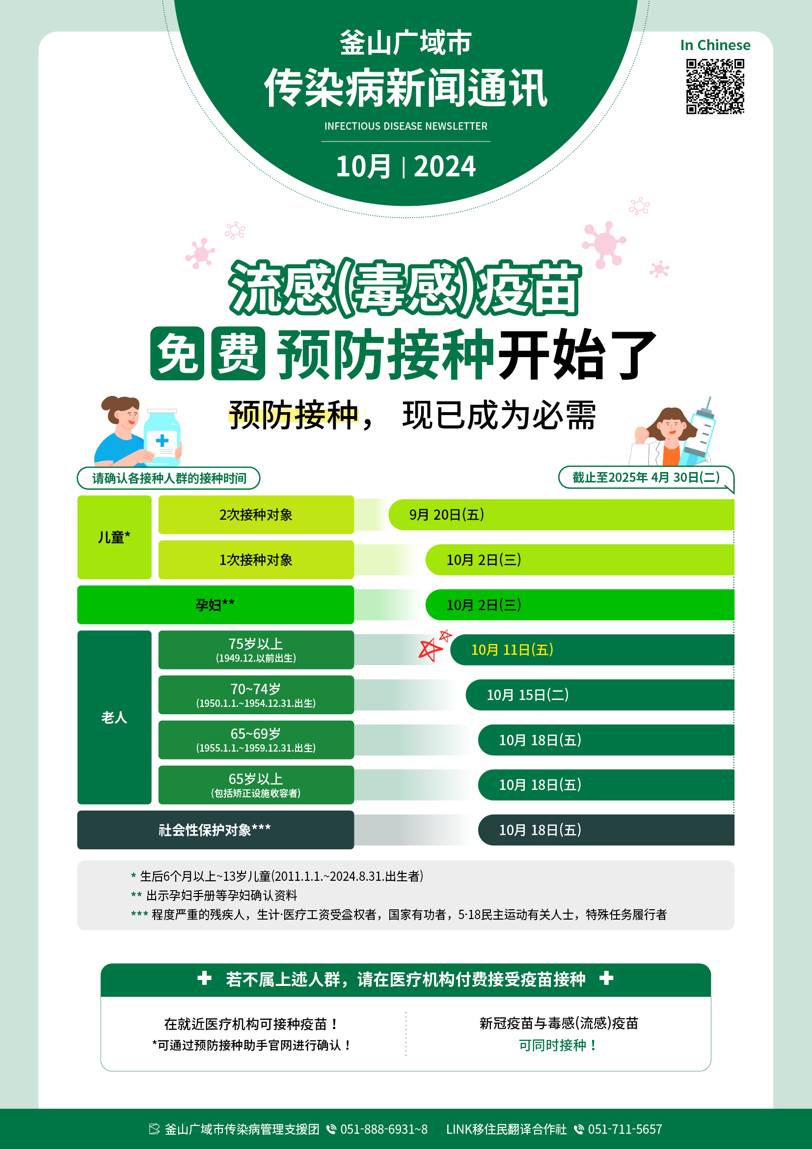 釜山广域市传染病新闻通讯 2024年 10月号 流感(毒感)疫苗 免费预防接种开始了 预防接种，现已成为必需 请确认各接种人群的接种时间  截止至2025年 4月 30日(二) 儿童 生后6个月以上~13岁儿童(2011.1.1.~2024.8.31.出生者) 2次接种对象 9月 20日(五) 1次接种对象 10月 2日(三) 孕妇 出示孕妇手册等孕妇确认资料 10月 2日(三) 老人 75岁以上(1949.12.以前出生) 10月 11日(五) 70~74岁(1950.1.1.~1954.12.31.出生) 10月 15日(二) 65~69岁(1955.1.1.~1959.12.31.出生) 10月 18日(五) 65岁以上(包括矫正设施收容者) 10月 18日(五) 社会性保护对象 程度严重的残疾人，生计·医疗工资受益权者，国家有功者，5·18民主化运动有关人士，特殊任务履行者 10月 18日(五) 若不属上述人群，请在医疗机构付费接受疫苗接种 在就近医疗机构可接种疫苗！ 可通过预防接种助手官网进行确认 新冠疫苗与毒感(流感)疫苗 可同时接种！
釜山广域市传染病管理支援团 888-6931~8 LINK移住民翻译合作社 051-711-5657 사진0