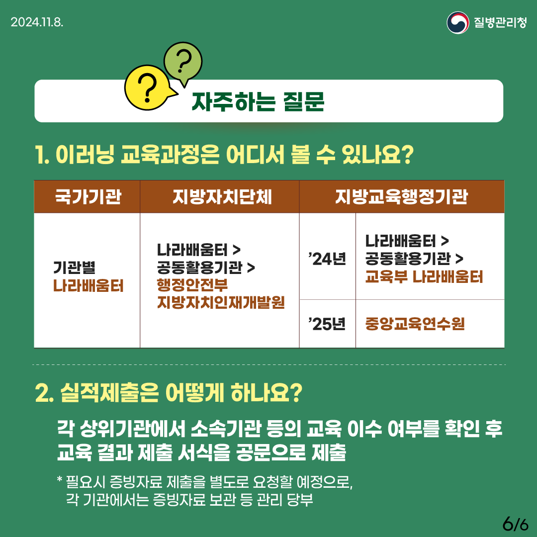 자주하는 질문 1. 이러닝 교육과정은 어디서 볼 수 있나요? -국가기관: 기관별 나라배움터 -지방자치단체: 나라배움터>공동활용기관>행정안전부 지방자치인재개발원 -지방교육행정기관: 나라배움터> 공동활용기관>교육부 나라배움터 (2024년) 중앙교육연수원 (2025년) 2. 실적제출은 어떻게 하나요? - 각 상위기관에서 소속기관 등의 교육 이수 여부를 확인 후 교육 결과 제출 서식을 공문으로 제출 * 필요시 증빙자료 제출을 별도로 요청할 예정으로, 각 기관에서는 증빙자료 보관 등 관리 당부 사진5