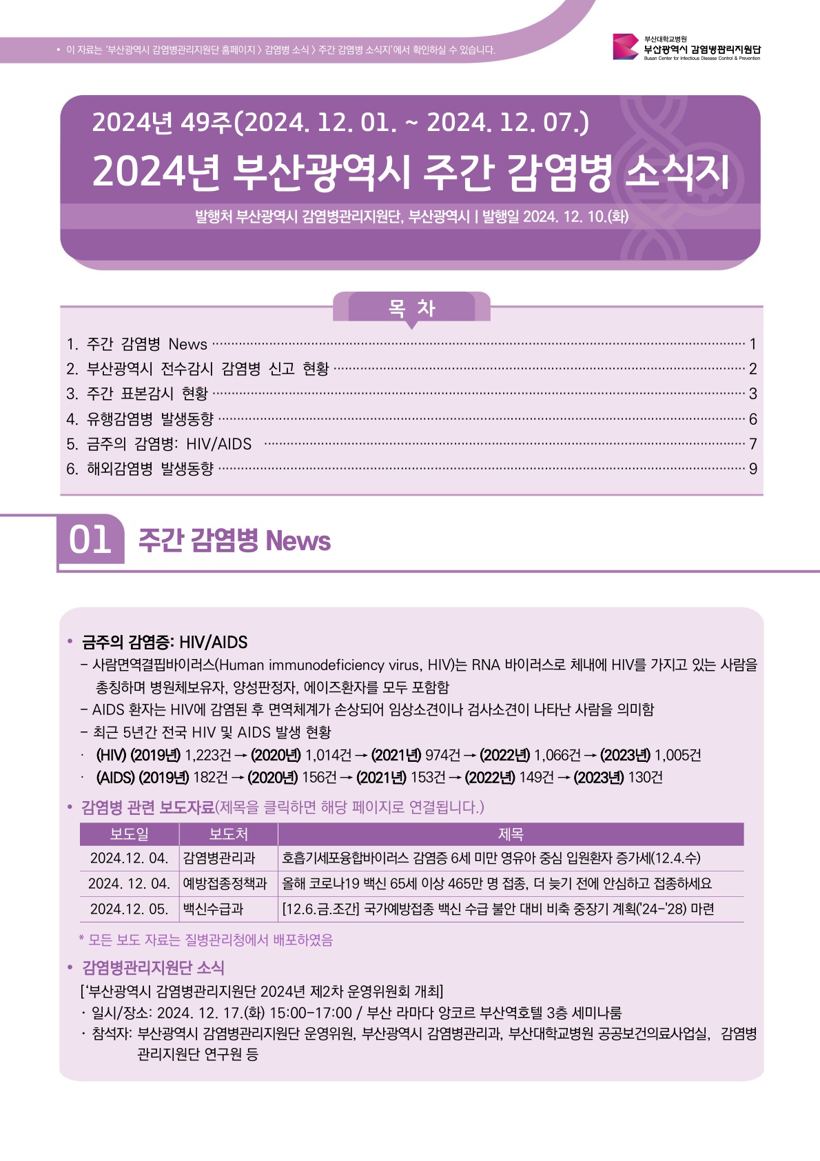 주간 감염병 소식지(2024-49주) 첨부파일의 첫 페이지 이미지입니다. 이 자료는 ‘부산광역시 감염병관리지원단 홈페이지 > 감염병 소식 > 주간 감염병 소식지’에서 확인하실 수 있습니다. 2024 부산광역시 주간 감염병 소식지(2024-49주) 발행처: 부산광역시, 부산광역시 감염병관리지원단 발행일: 2024.12.10.(화) 49주(2024. 12. 01. ~ 2024. 12. 07.) 부산광역시 감염병관리지원단 홈페이지(http://www.busancidc.or.kr) contents(목차) 1. 주간 감염병 News 2. 부산광역시 전수감시 감염병 신고 현황 3. 주간 표본감시 현황 4. 유행감염병 발생동향 5. 금주의 감염병: HIV/ADIS 6. 해외감염병 발생동향 
1. 주간 감염병 News 금주의 감염병: HIV/ADIS 
사람면역결핍바이러스(Human immunodeficiency virus, HIV)는 RNA 바이러스로 체내에 HIV를 가지고 있는 사람을 총칭하며 병원체보유자, 양성판정자, 에이즈환자를 모두 포함함 AIDS 환자는 HIV에 감염된 후 면역체계가 손상되어 임상소견이나 검사소견이 나타난 사람을 의미함
 최근 5년간 전국 HIV 및 AIDS 발생 현황 
 (HIV) (2019년) 1,223건 → (2020년) 1,014건 → (2021년) 974건 → (2022년) 1,066건 → (2023년) 1,005건
 (AIDS) (2019년) 182건 → (2020년) 156건 → (2021년) 153건 → (2022년) 149건 → (2023년) 130건
감염병 관련 보도자료(제목을 클릭하면 해당 페이지로 연결됩니다.)
보도일: 2024.12.04. 보도처: 감염병관리과 제목: 호흡기세포융합바이러스 감염증 6세 미만 영유아 중심 입원환자 증가세(12.4.수)
보도일: 2024.12.04. 보도처: 예방접종정책과 제목: 올해 코로나19 백신 65세 이상 465만 명 접종, 더 늦기 전에 안심하고 접종하세요
보도일: 2024.12.05. 보도처: 백신수급과 제목: [12.6.금.조간] 국가예방접종 백신 수급 불안 대비 비축 중장기 계획('24-'28) 마련
* 모든 보도 자료는 질병관리청에서 배포하였음
감염병관리지원단 소식
[‘부산광역시 감염병관리지원단 2024년 제2차 운영위원회 개최]
일시 장소: 2024. 12. 17.(화) 15:00-17:00 부산 라마다 앙코르 부산역호텔 3층 세미나룸 
참석자: 부산광역시 감염병관리지원단 운영위원, 부산광역시 감염병관리과, 부산대학교병원 공공보건의료사업실,  감염병관리지원단 연구원 등 사진0